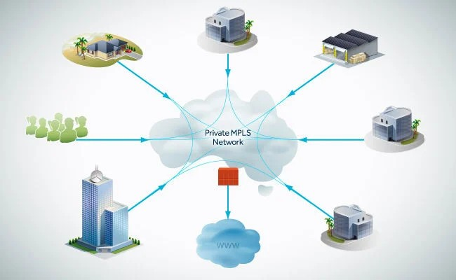 Hình 1: Kết nối mạng riêng (WAN) như MPLS