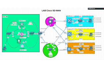 LAB 7: VIẾT POLICY NAT CHO SERVICE VPN VỚI CENTRALIZED DATA POLICY