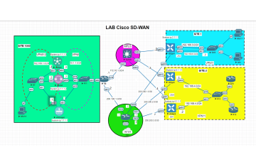 LAB 11 : VIẾT TEMPLATE CẤU HÌNH GIAO THỨC DỰ PHÒNG ĐỊNH TUYẾN VRRP TRÊN CISCO SD-WAN