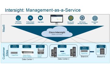 Giới thiệu Intersight