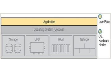 BÁO CÁO CLOUD ARCHITECTURE (PHẦN 2)