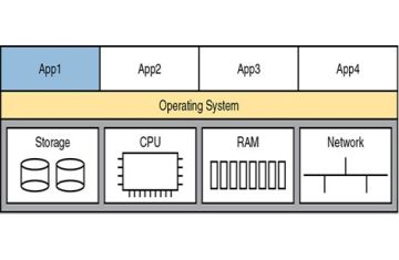 BÁO CÁO CLOUD ARCHITECTURE (PHẦN 1)