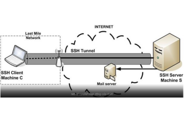 BÁO CÁO NGHIÊN CỨU LAB SSH WITH PARAMIKO