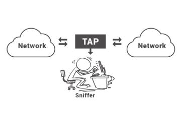 BÁO CÁO NGHIÊN CỨU LAB THE NETWORK: RAW SOCKETS AND SNIFFING