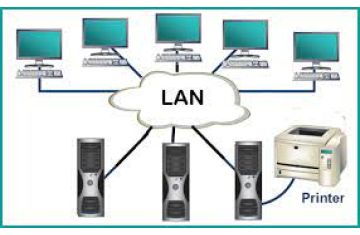 Các thành phần mạng  LAN