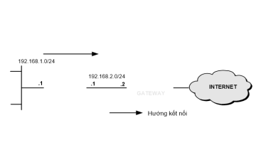 CHƯƠNG 2:  CUT-THROUGH, ROUTING VÀ SWITCHING, MPF, INSPECTION - Phần 1