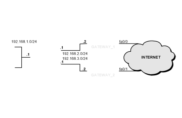 CHƯƠNG 2:  CUT-THROUGH, ROUTING VÀ SWITCHING, MPF, INSPECTION - Phần 2