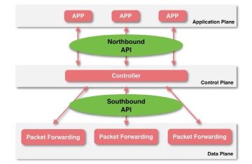 CHƯƠNG 4: GIAO TIẾP LẬP TRÌNH ỨNG DỤNG API