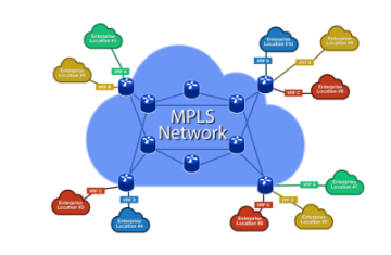 CHUYỂN MẠCH NHÃN ĐA GIAO THỨC (MPLS - MultiProtocol Label Switching) P2