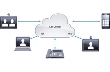 CISCO COLLABORATION NETWORK TOPOLOGY OPTIONS