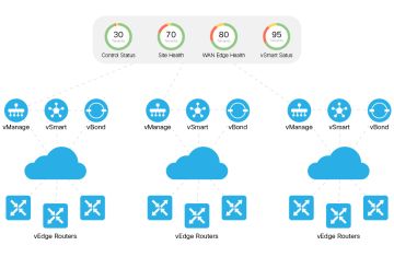 CISCO TĂNG SỰ CANH TRANH TRONG WAN VỚI HÀNG LOẠT SẢN PHẨM ROUTER MỚI