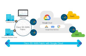 Cisco tích hợp kết nối mạng diện rộng (SD-WAN) với nền tảng Google Cloud