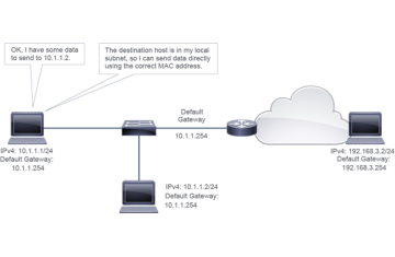 Default Gateways