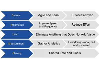 DevOps Philosophy (Phần 2)