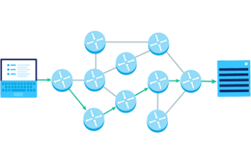 Định tuyến và định tuyến mạng (Network Routes and Routing)