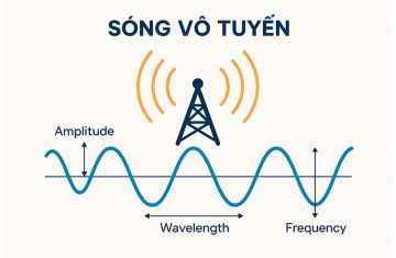 Dữ liệu được chuyển thành dòng điện và truyền đi qua dây cáp như thế nào.