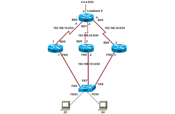 DỰ PHÒNG CHO ROUTER (ROUTER REDUNDANCY)