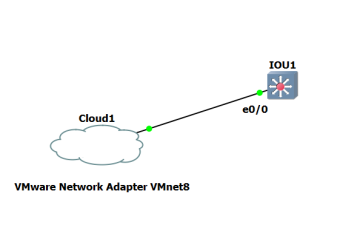 Dùng Python thực hiện SSH & cấu hình trên thiết bị mạng bằng Netmiko (phần 2 )