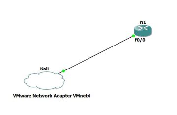 Dùng Python thực hiện SSH & cấu hình trên thiết bị mạng bằng Netmiko