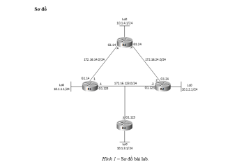 EIGRP Troubleshooting – Lab 1