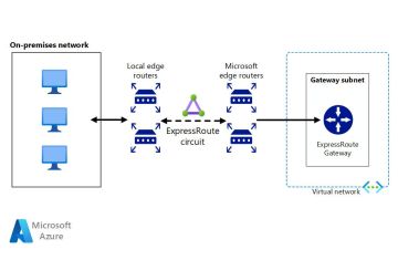 ExpressRoute: Kết Nối Bảo Mật, Hiệu Suất Cao Giữa Doanh Nghiệp và Azure