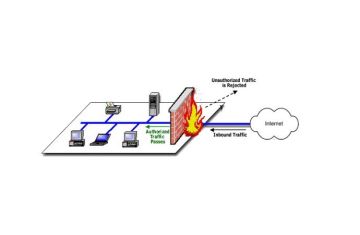 FIREWALL LÀ GÌ? CÁC TÍNH NĂNG QUAN TRỌNG CỦA FIREWALL