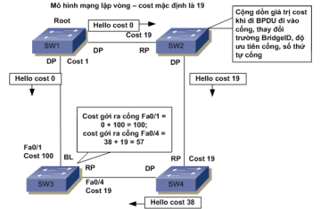 GIAO THỨC CÂY MỞ RỘNG 802.1D (STP)