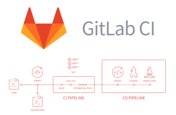 Giới thiệu tổng quan GitLab CI