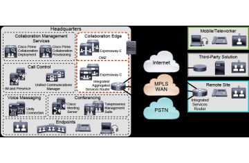 GIỚI THIỆU VỀ CÁC THIẾT BỊ VÀ DỊCH VỤ Ở LỚP BIÊN (EDGE SERVICES)