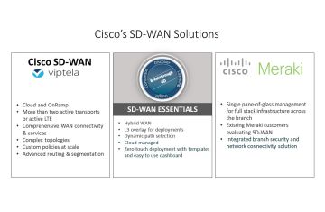 GIỚI THIỆU VỀ CISCO SD-WAN