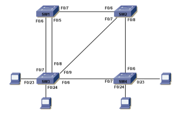 ILAB: Cấu hình Spanning Tree truyền thống (802.1D)