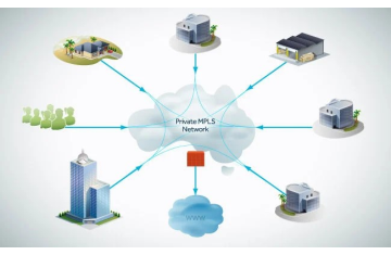 INTRODUCTION TO SD-WAN