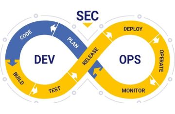 KHÁI NIỆM VỀ DEVSECOPS?