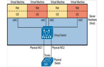 KIẾN TRÚC ĐIỆN TOÁN ĐÁM MÂY (CLOUD ARCHITECTURE) - PHẦN 2