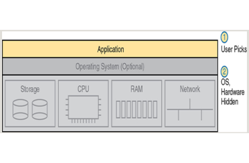 KIẾN TRÚC ĐIỆN TOÁN ĐÁM MÂY (CLOUD ARCHITECTURE) - PHẦN 4