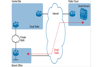 KIẾN TRÚC ĐIỆN TOÁN ĐÁM MÂY (CLOUD ARCHITECTURE) - PHẦN 5