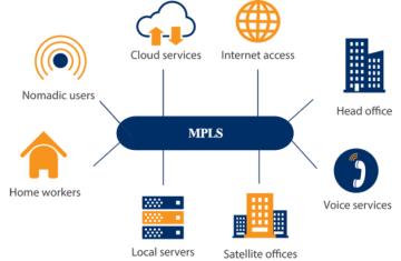 KỸ THUẬT LƯU LƯỢNG TRONG MPLS