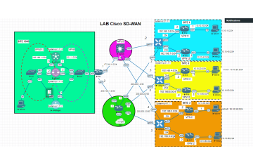 LAB 10 : VIẾT CENTRALIZED POLICY ĐỂ CÔ LẬP GUEST USER GIỮA CÁC CHI NHÁNH