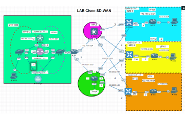 LAB 16: VIẾT TEMPLATE CẤU HÌNH BGP CHO VEDGE TRONG CISCO SD-WAN