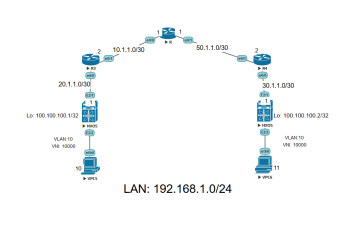 Lab 4 – VXLAN