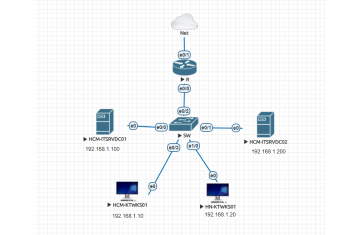 LAB Active Directory Domain Service