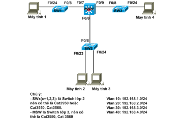 LAB: CẤU HÌNH CHUYỂN MẠCH ĐA LỚP