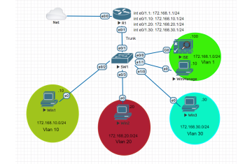 LAB – Cấu hình Dynamic Assign VLAN và 802.1X với Cisco ISE