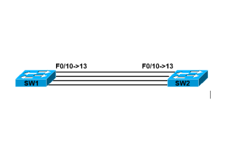 LAB: Cấu hình Etherchannel