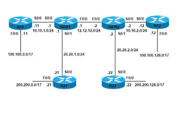 LAB: Cấu hình Quality of Service (QoS) 