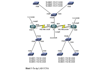 LAB: Cấu hình Switch port, VLANs, Trunk, VTP, InterVLAN Routing (ôn tập phần Switching của CCNA)