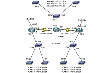 LAB: Cấu hình Switch port, VLANs, Trunk, VTP, InterVLAN Routing (ôn tập phần Switching của CCNA)