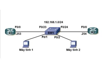 LAB: Cấu hình tính năng DHCP Snooping