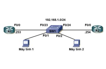 LAB: Cấu hình tính năng IP source guard