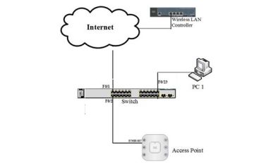 LAB: CẤU HÌNH WIRELESS LAN CONTROLER  PHÁT SSID XÁC THỰC PRESHARE-KEY